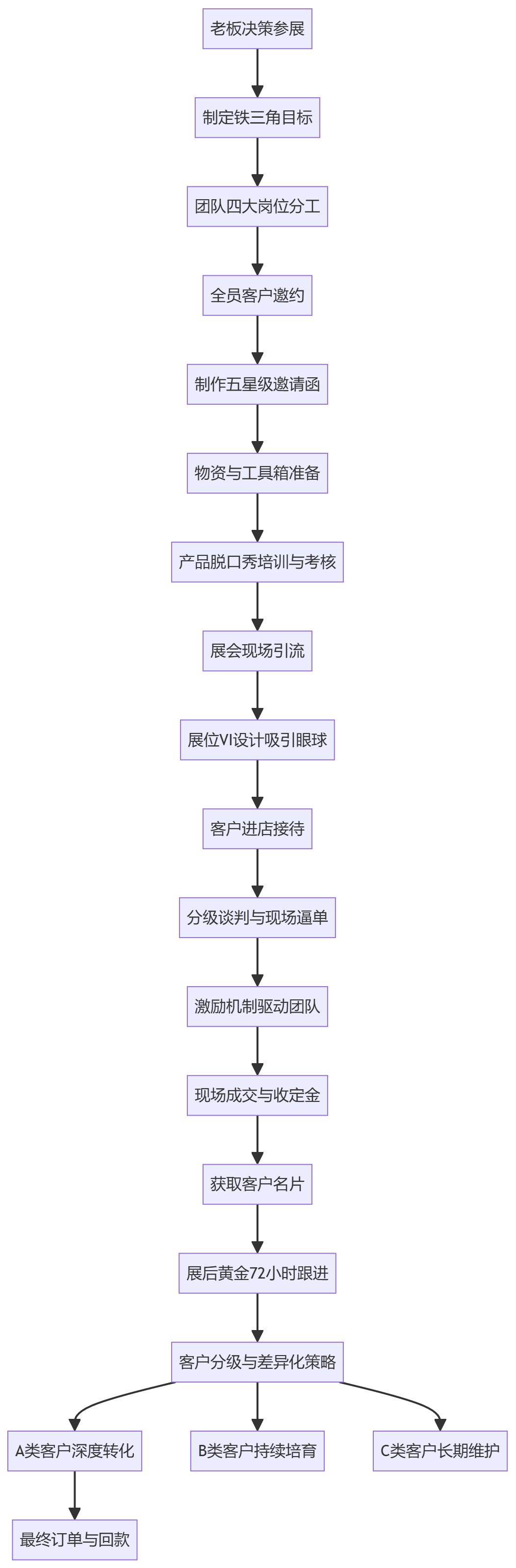 核心商业逻辑拆解